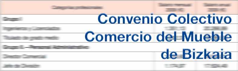 Convenio Comercio Mueble Bizkaia