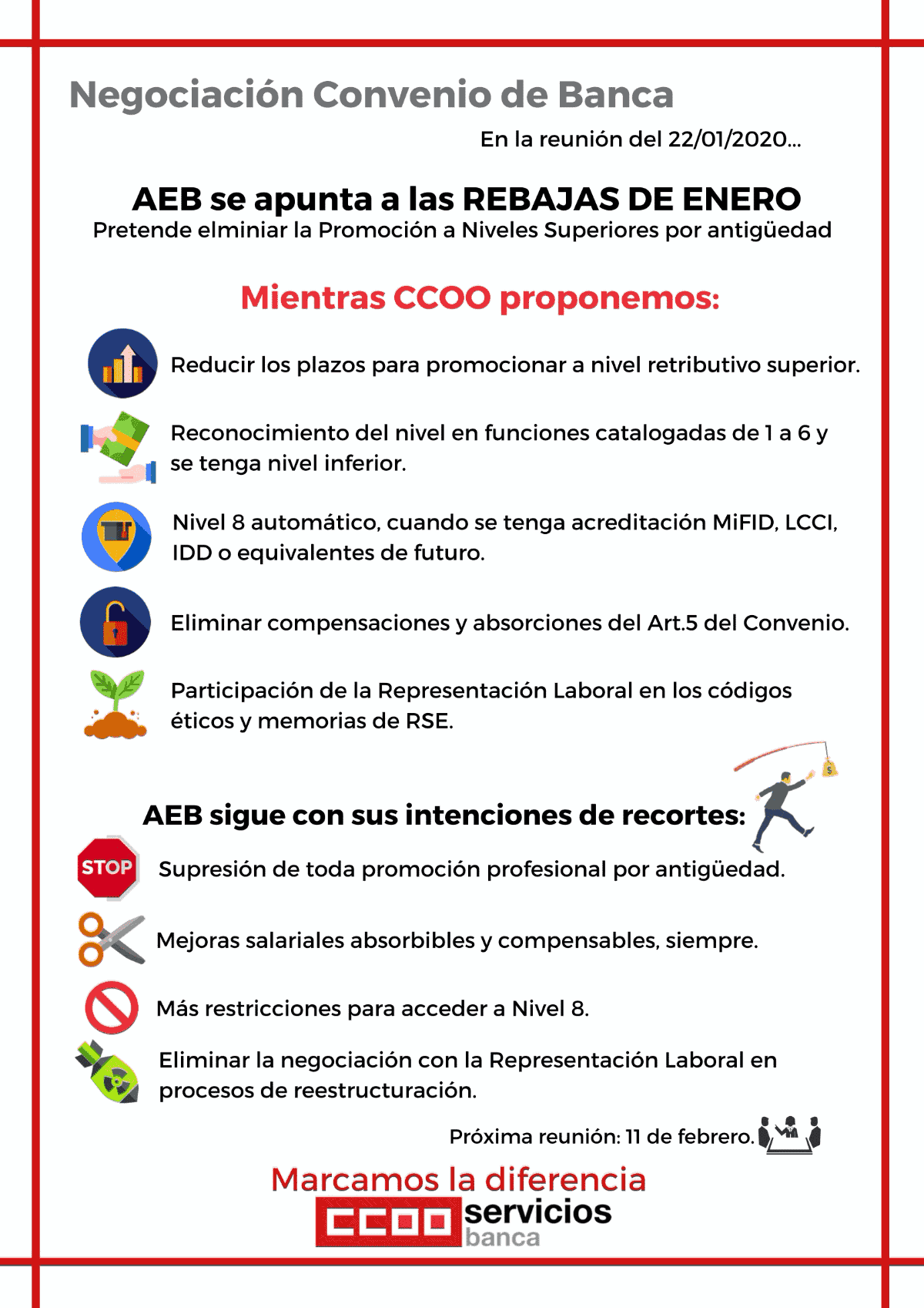 Infografia Convenio banca