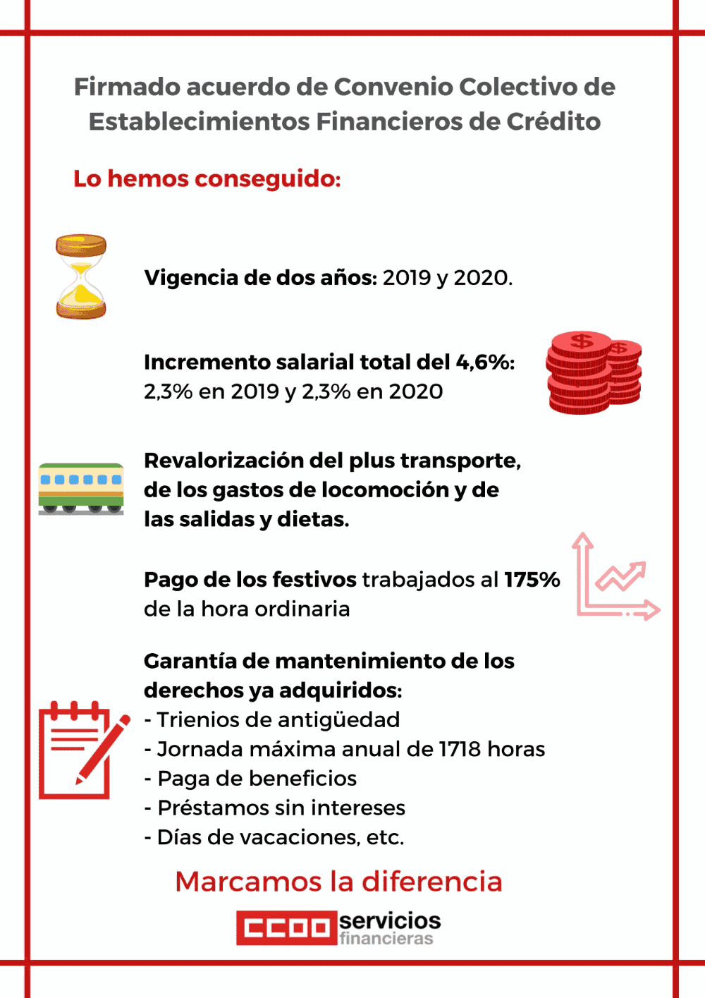 Convenio financieras