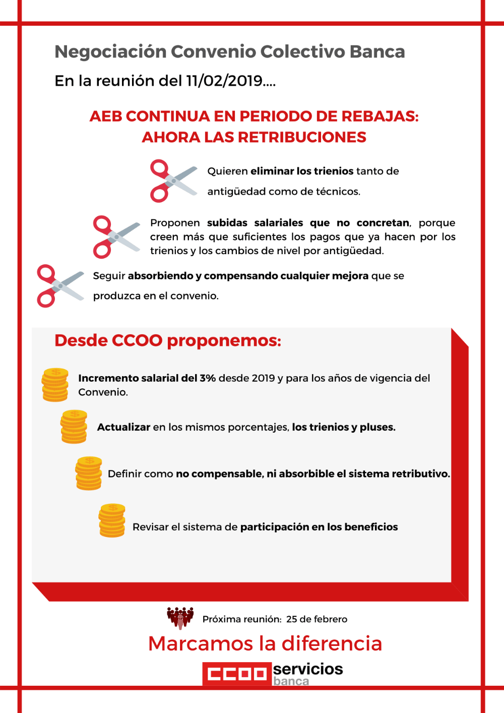 Convenio de banca negociacion