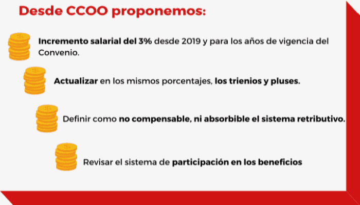 Infografia negociación convenio de banca