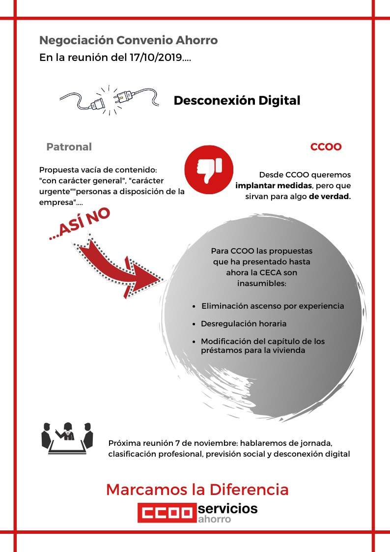 Infogrtafia convenio de ahorro