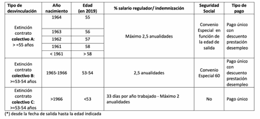 Propuesta ERE Caixabank