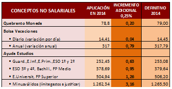 salario en Cajas rurales y cooperativas