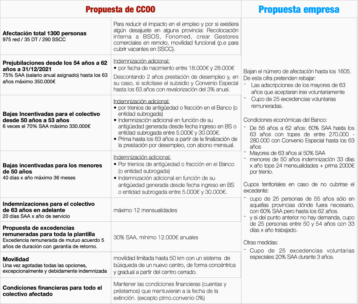 Propuestas huelga sabadell