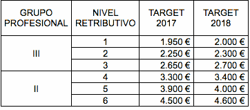 Tabla salarial Santander Consumer