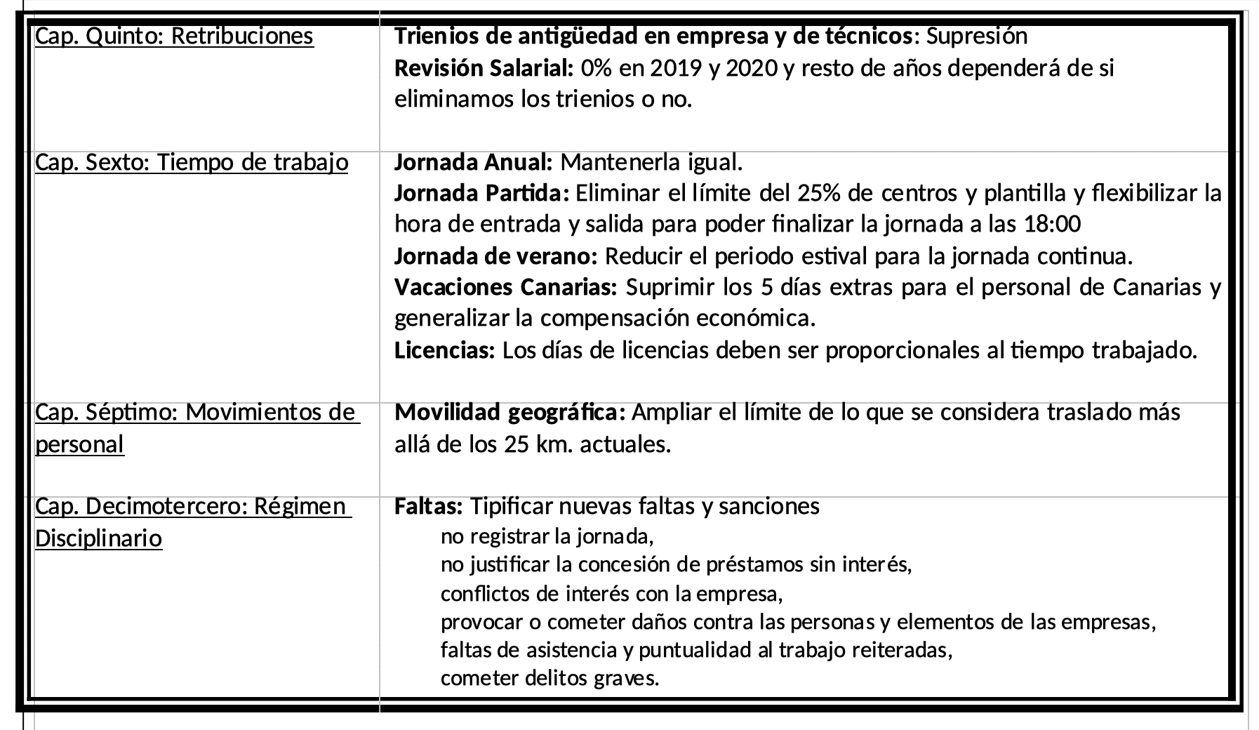 Tabla convenio colectivo