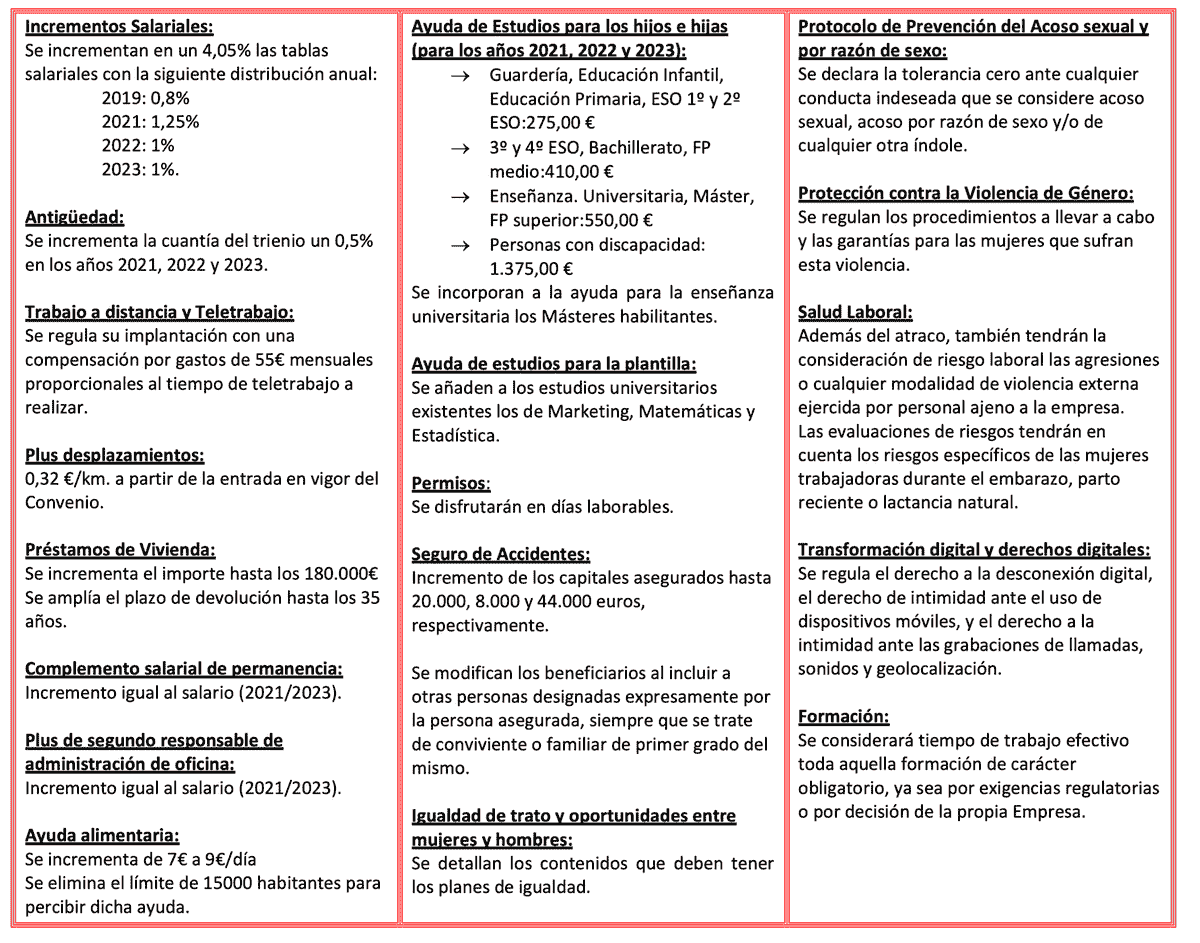 Tablas rurales