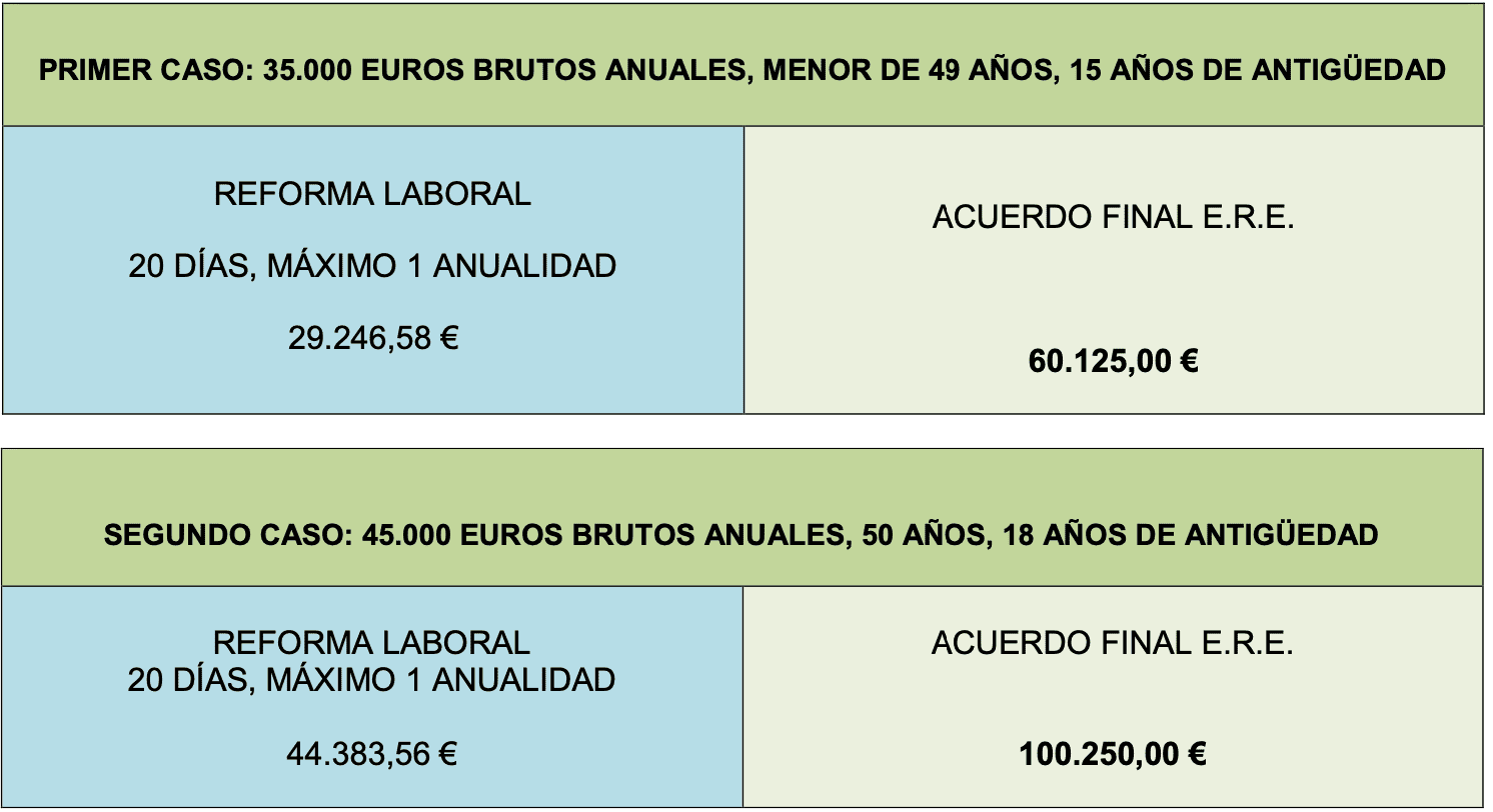 Ejemplos ERE Targobank