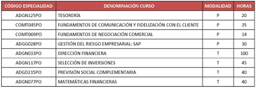 Formación finanzas y seguros