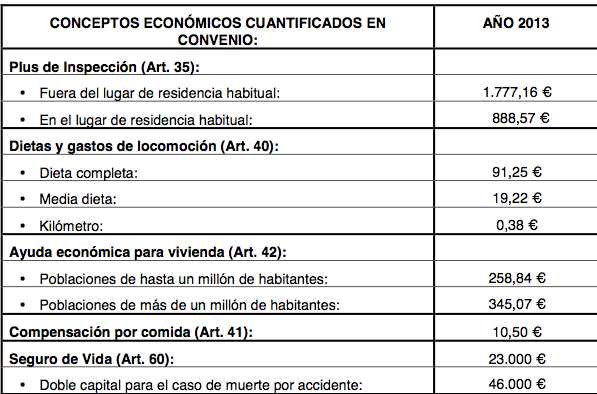 Tabla concepto economicos convenio seguros