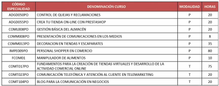 Formacion Comercio y marketing