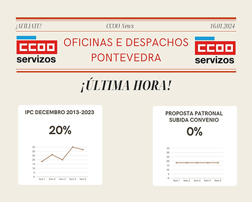 Convenio Oficinas e despachos Pontevedra