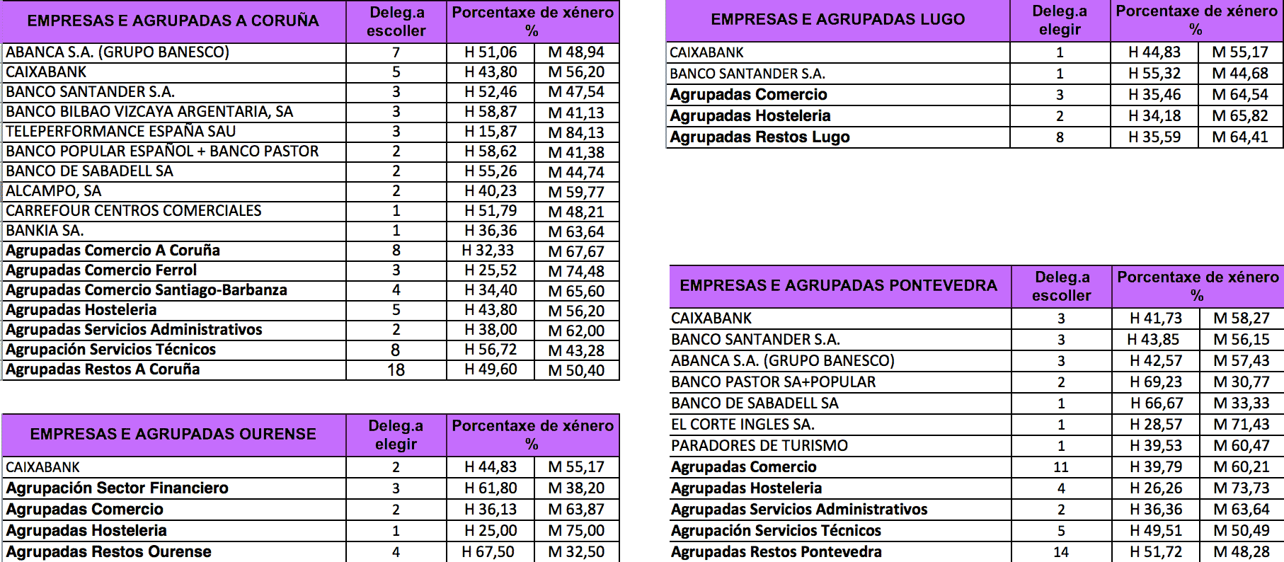 procentaxe xénero asembleas