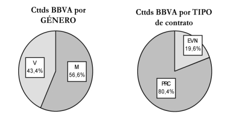 Afíliate a CCOO - BBVA