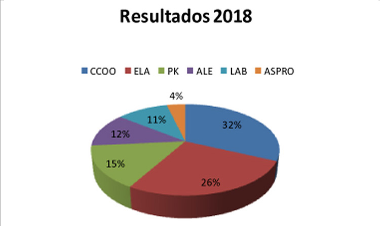 datos elecciones