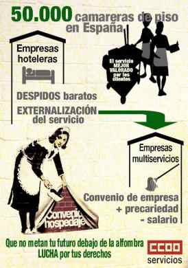 Camareras de pisos. condiciones de trabajo