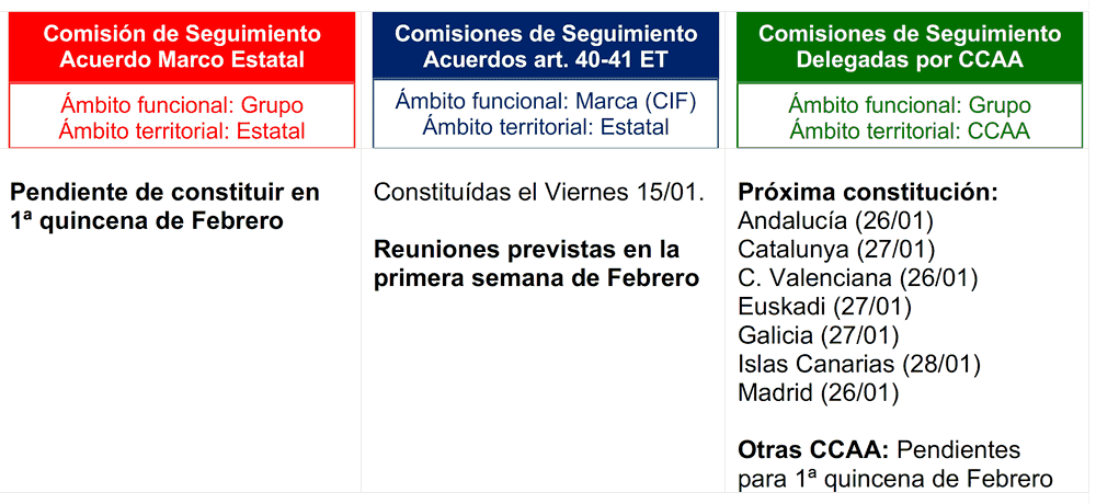 Indditex comunicado 17