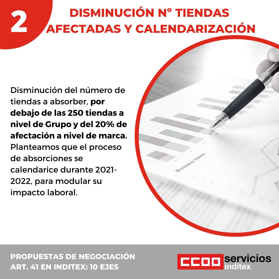 Porpuestas CCOO Inditex