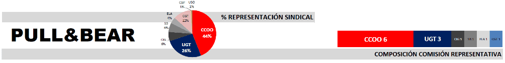 pull 6 bear condiciones trabajo