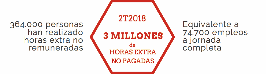 Infografía horas extras ilegales