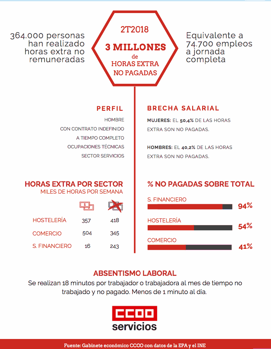 Infografia Horas extras