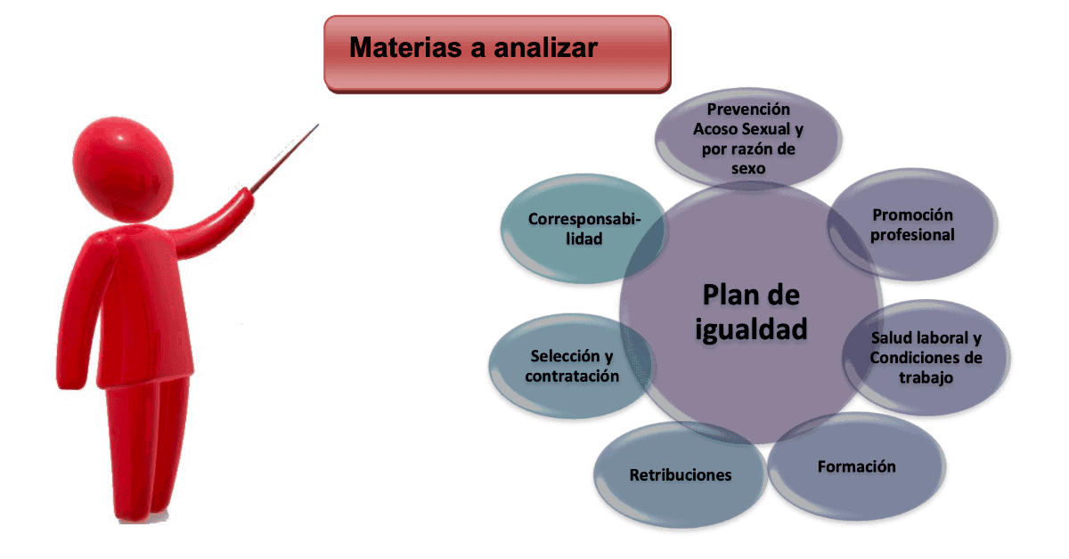 Material igualdad Tragsatec