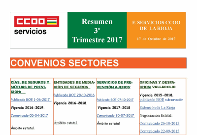 Resumen CCOO La Rioja