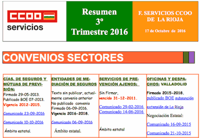 Resumen ·r trimestre 2016 CCOO La Rioja