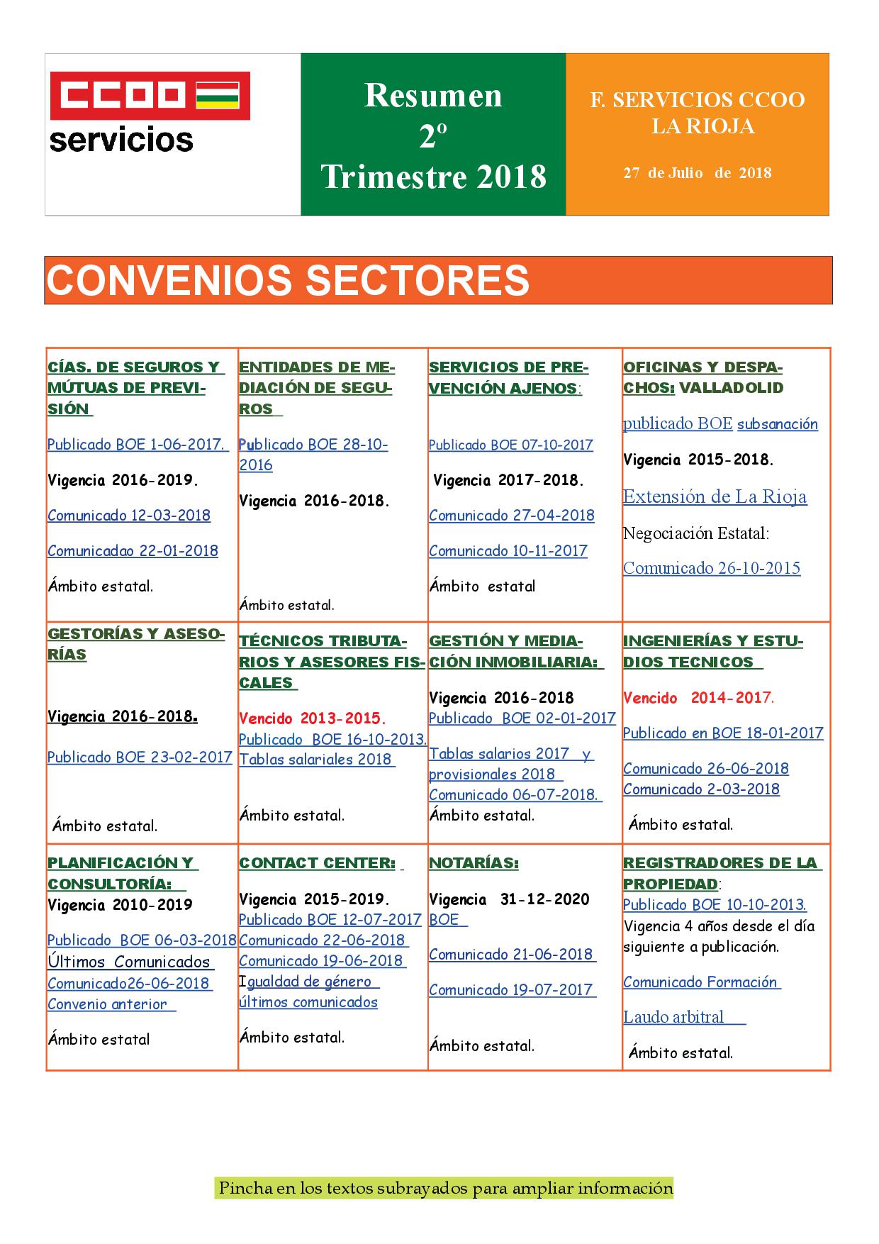 Resumen 2º Trimestre año 2018