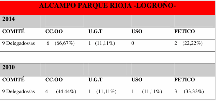 elecciones acampo la rioja
