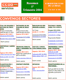 resumen ccoo la rioja primer trimestr 2016