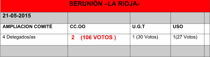 elecciones serunion la rioja