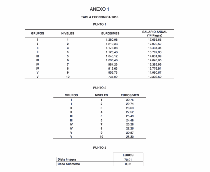 Tablas oficinas y despachos