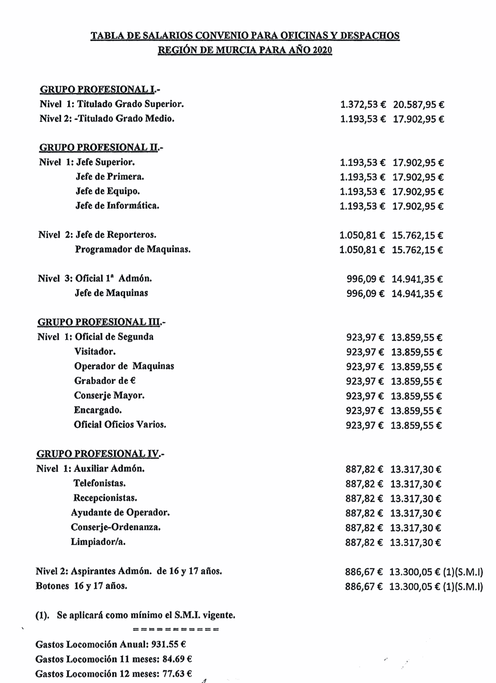 Tablas salariales Murcia