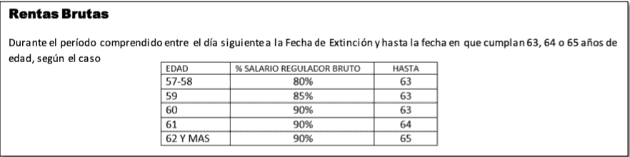 plna de rentas