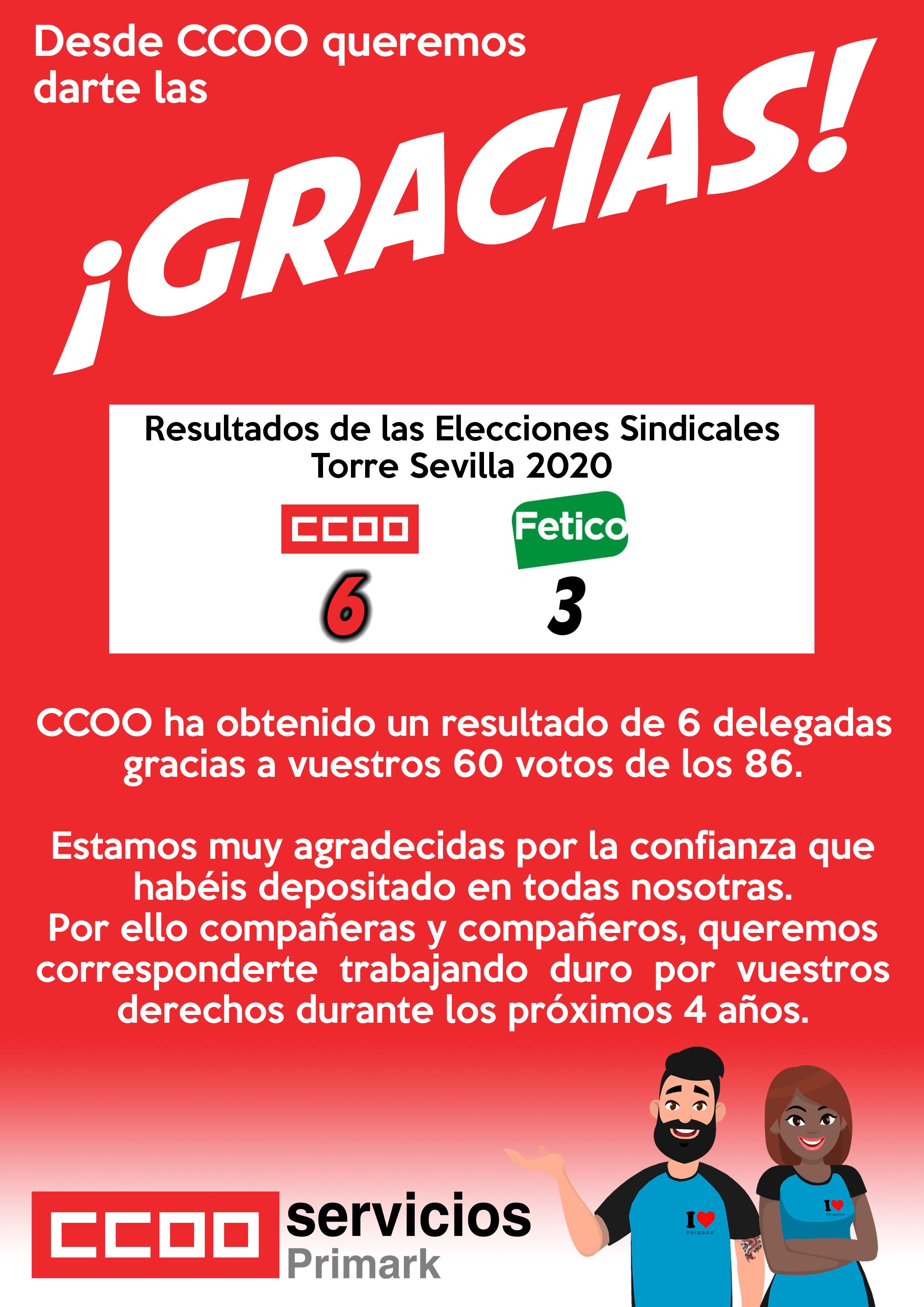 ccoo primark elecciones torre sevilla