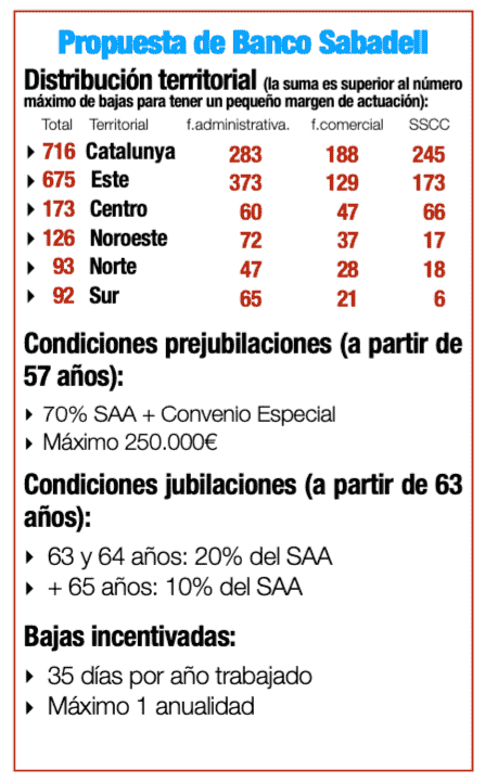 condiciones banco sabadell reestructuración