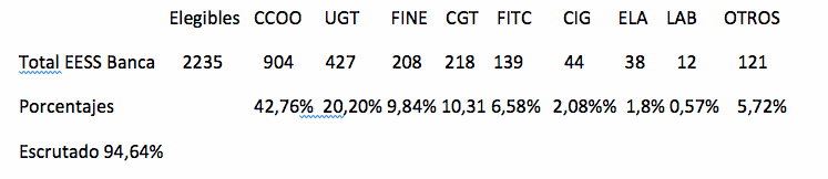 resultados banca