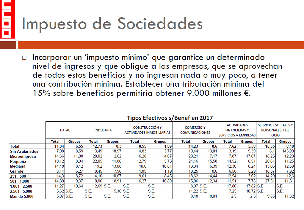 Impuesto de sociedades