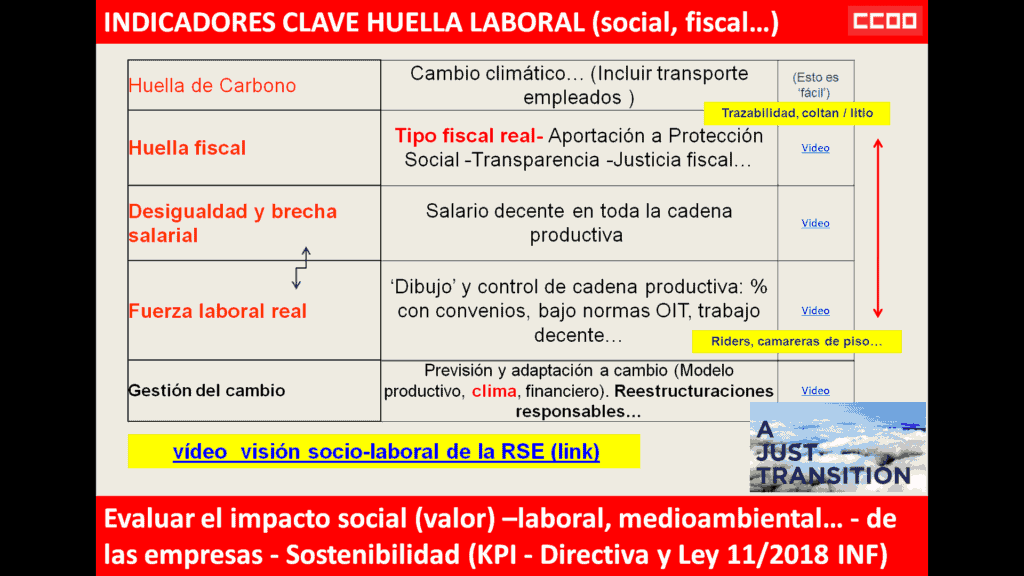 Indicadores clave huella laboral medioambiental