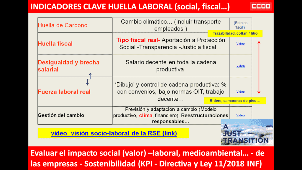 Impacto social