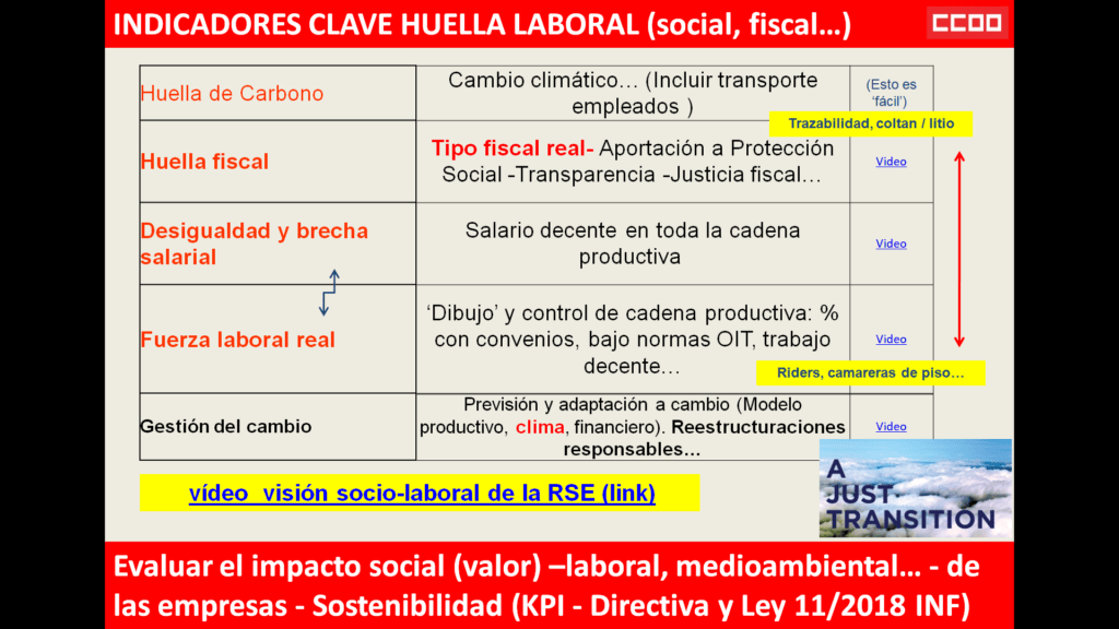 Indicadores clave huella laborl