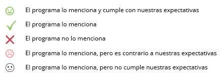 Programa partidos politicos