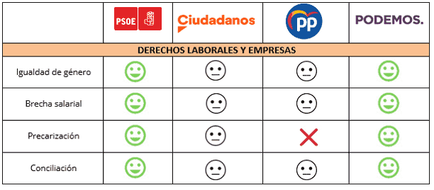 Derechos laborales. programa elecctoral