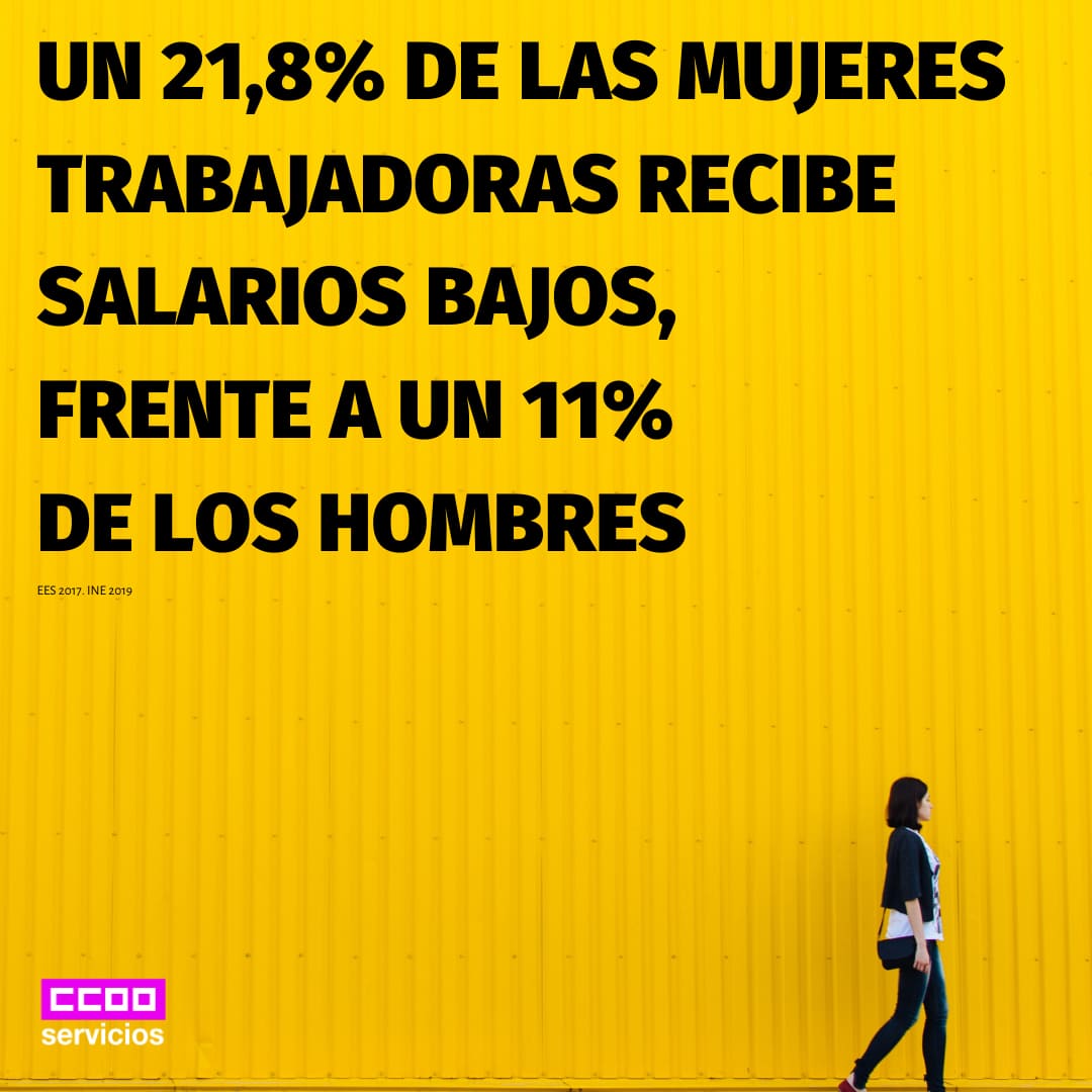 Salario de la Mujer