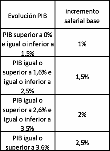 cuadro convenio seguros