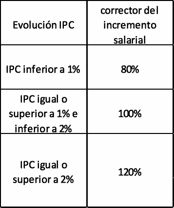 cuadro convenio seguros