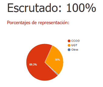 elecciones en Mapfre