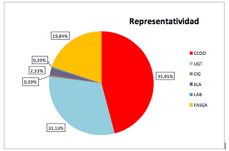 Mesa mediación seguros